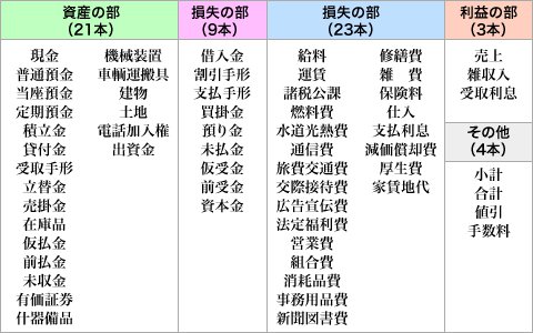 勘定科目印 | シャチハタ・サンビーの匠